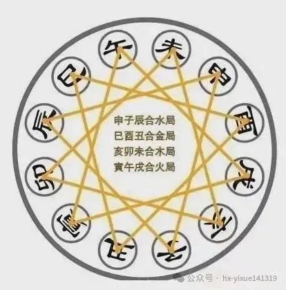 文章标题-2 风水学——杨公救贫水法及二十四山用诀