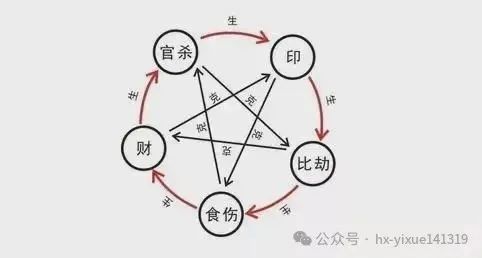文章标题-5 风水学——杨公救贫水法及二十四山用诀