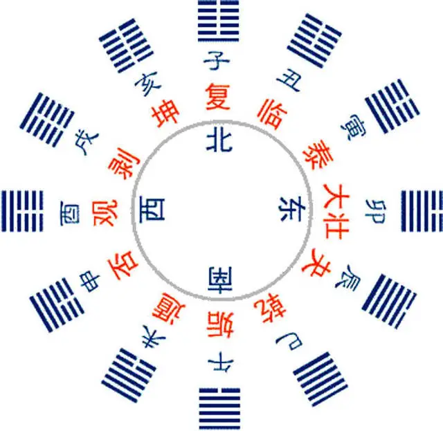 京房 | 易学象数派奠基人，纳甲筮法创始人