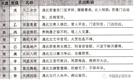 文章标题-11 《奇门遁甲》精华资料——体系、框架、分类、用神、参数等