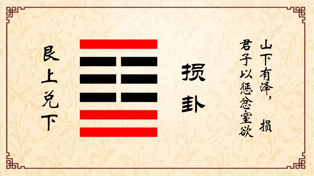 文章标题-2 通过易经卦象,看我们如何自求多福?