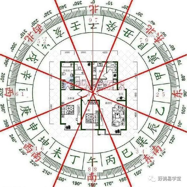 从大门到卧室，居家布局要点总结！