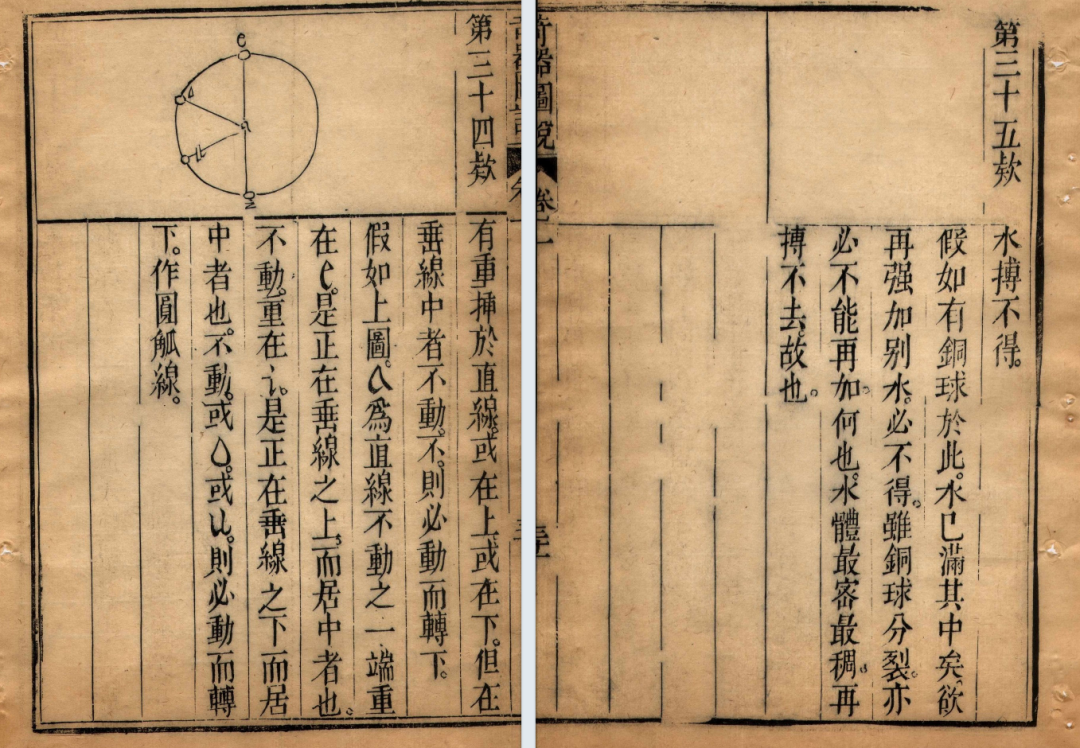 《远西奇器图说》到底写了啥？