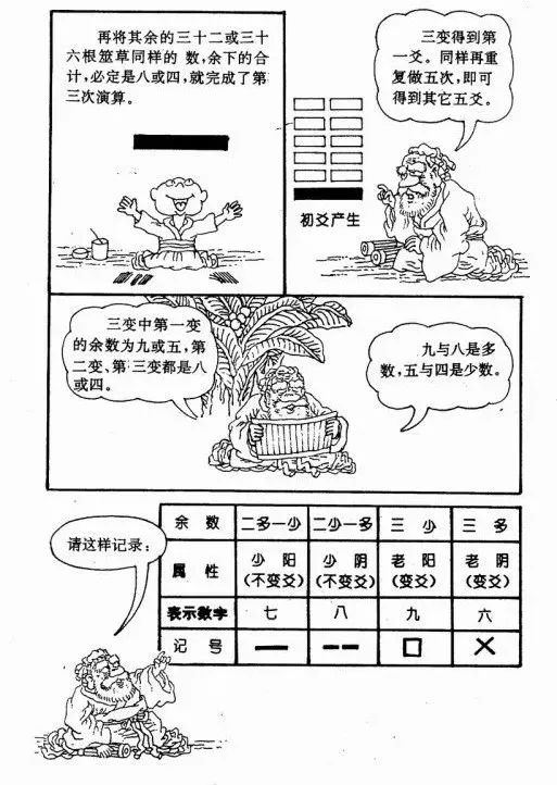 辅助大家理解和记忆周易六十四卦漫画图​！