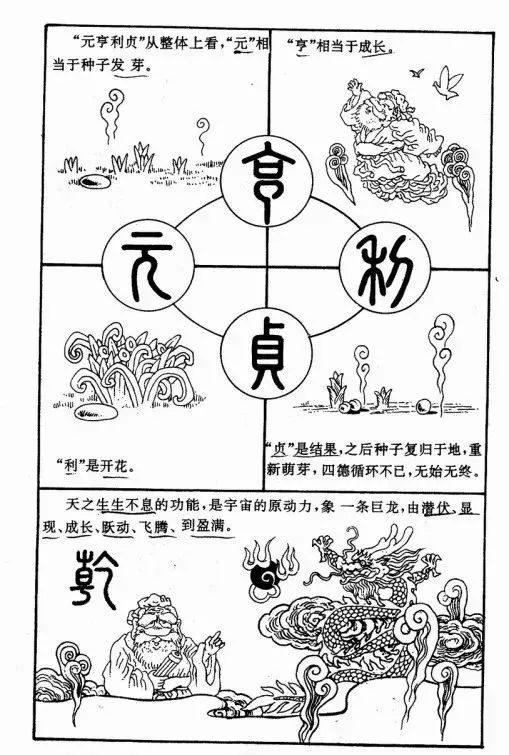 辅助大家理解和记忆周易六十四卦漫画图​！