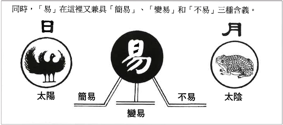 文章标题-4 易经,中国智慧文化的源头开端-引言