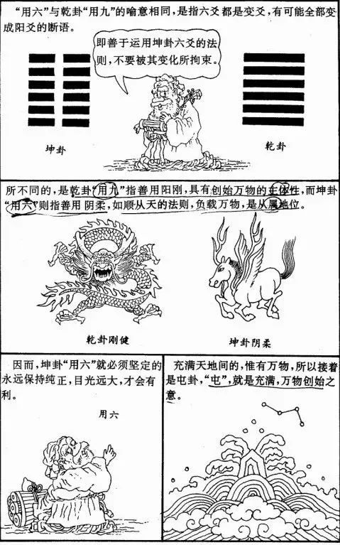 辅助大家理解和记忆周易六十四卦漫画图​！
