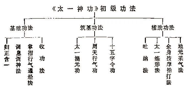文章标题-4 道家“大脑九宫”修炼,揭示灵性之谜(附:太一功基础功法)