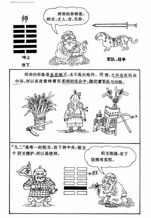辅助大家理解和记忆周易六十四卦漫画图​！