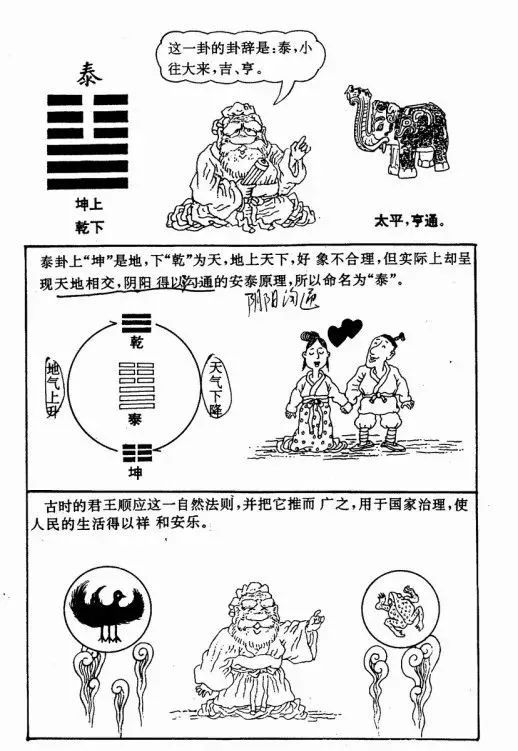 辅助大家理解和记忆周易六十四卦漫画图​！