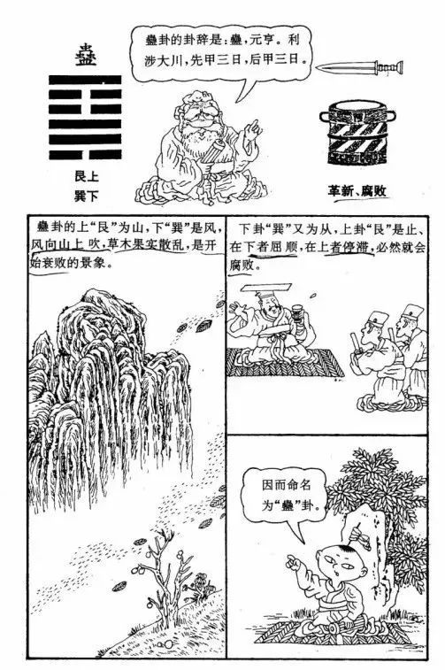 辅助大家理解和记忆周易六十四卦漫画图​！