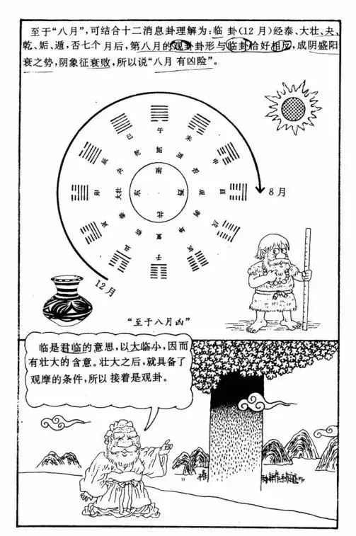 辅助大家理解和记忆周易六十四卦漫画图​！