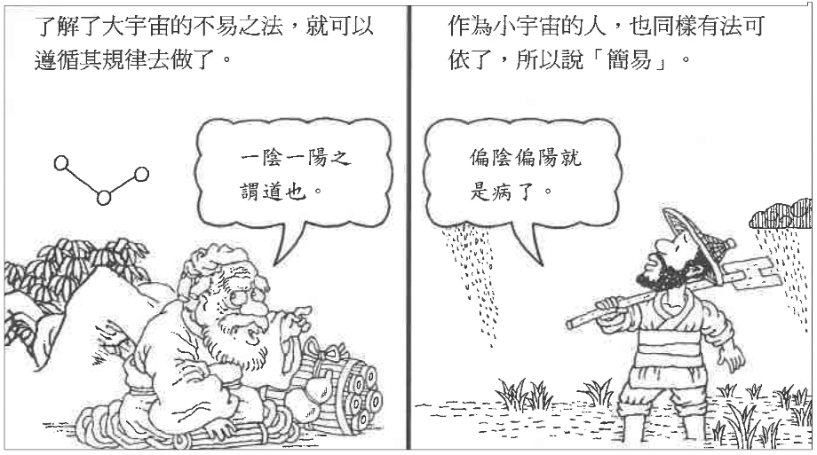 文章标题-7 易经,中国智慧文化的源头开端-引言