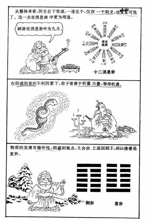 辅助大家理解和记忆周易六十四卦漫画图​！