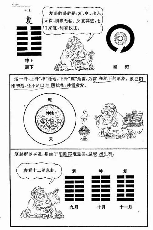 辅助大家理解和记忆周易六十四卦漫画图​！