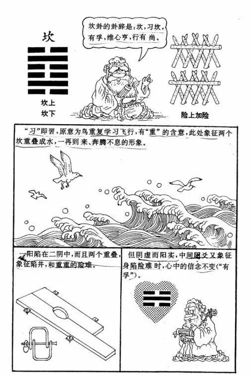 辅助大家理解和记忆周易六十四卦漫画图​！