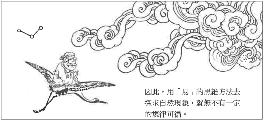 文章标题-8 易经,中国智慧文化的源头开端-引言