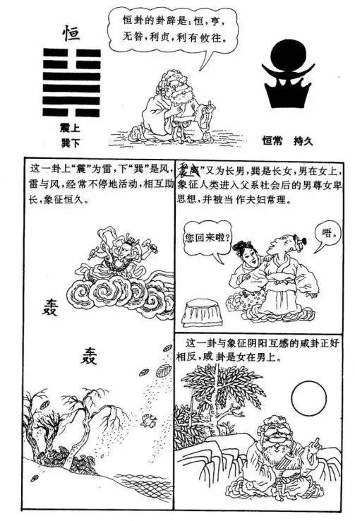 辅助大家理解和记忆周易六十四卦漫画图​！