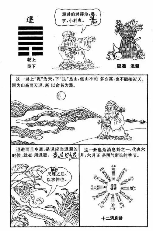 辅助大家理解和记忆周易六十四卦漫画图​！