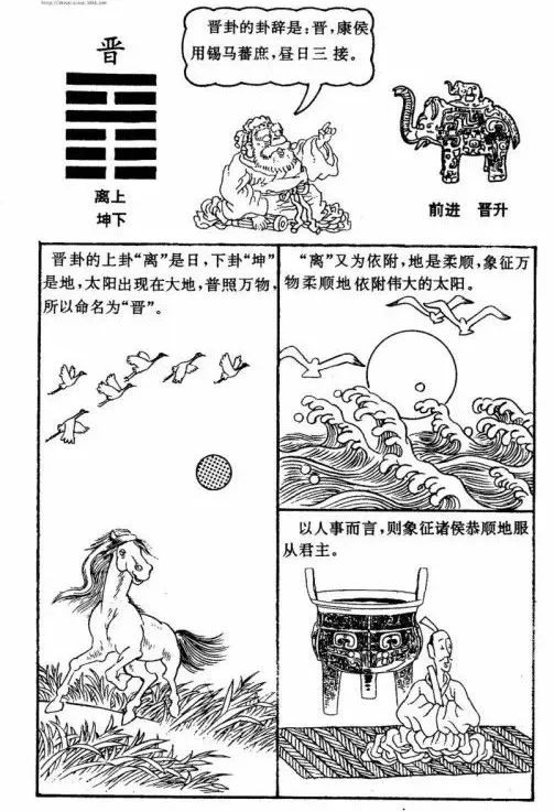 辅助大家理解和记忆周易六十四卦漫画图​！