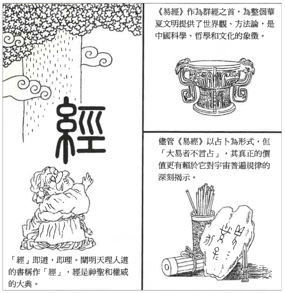 文章标题-9 易经,中国智慧文化的源头开端-引言