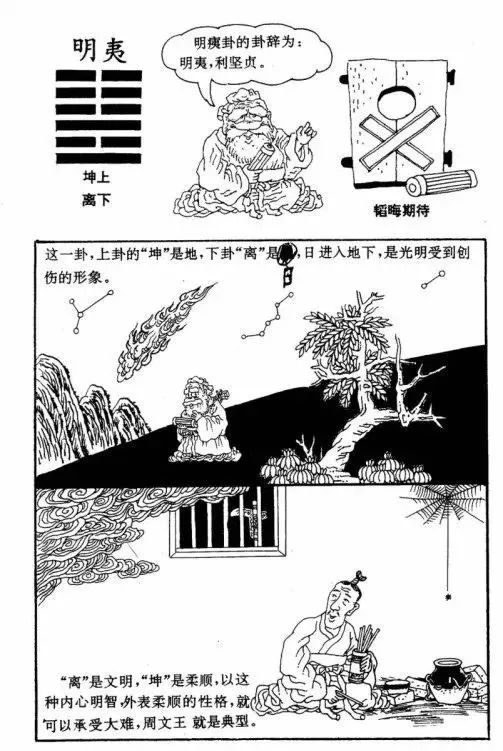 辅助大家理解和记忆周易六十四卦漫画图​！