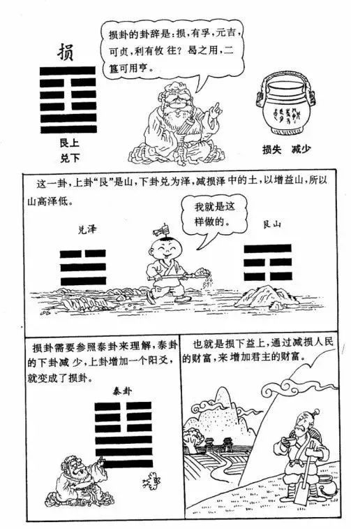 辅助大家理解和记忆周易六十四卦漫画图​！