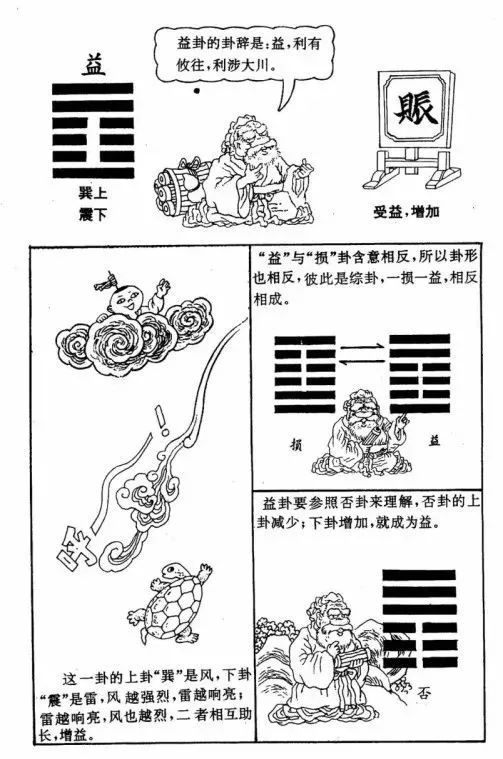 辅助大家理解和记忆周易六十四卦漫画图​！