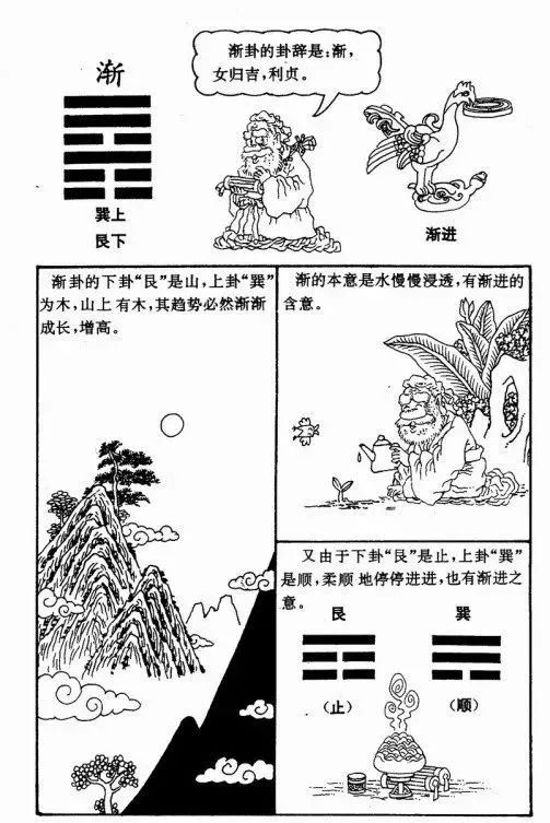 辅助大家理解和记忆周易六十四卦漫画图​！