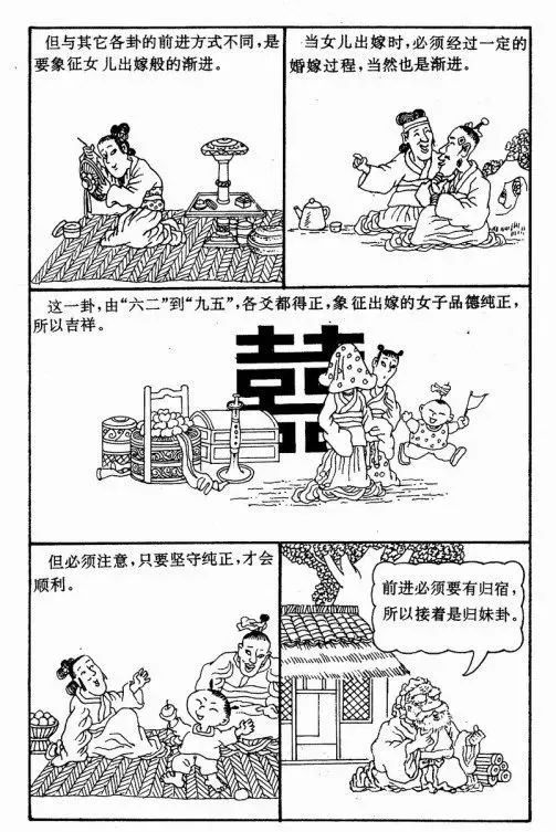 辅助大家理解和记忆周易六十四卦漫画图​！