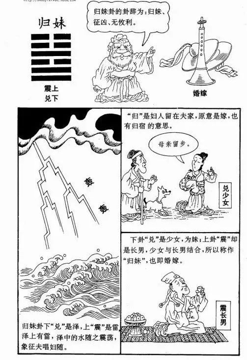 辅助大家理解和记忆周易六十四卦漫画图​！