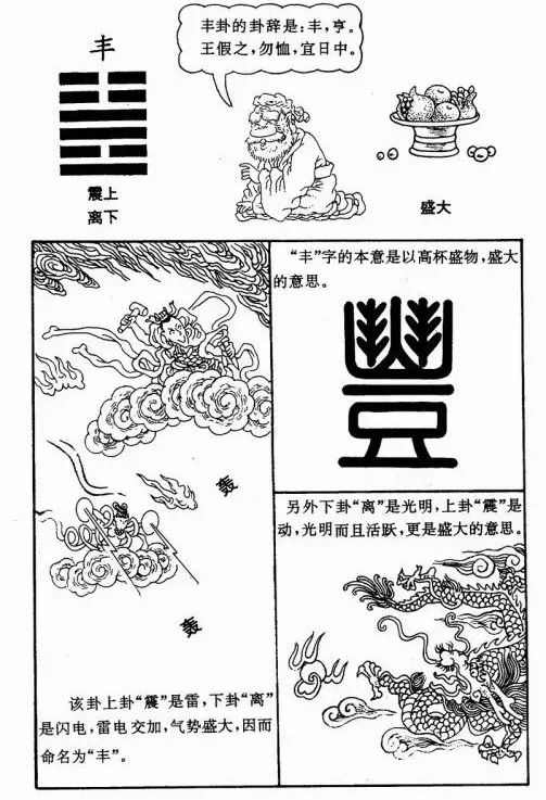 辅助大家理解和记忆周易六十四卦漫画图​！