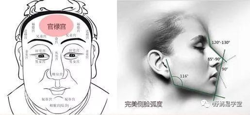 文章标题-5 非常实用的民间相法!