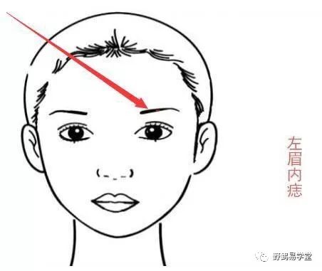 文章标题-22 非常实用的民间相法!