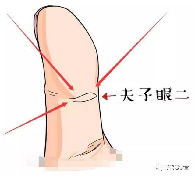 文章标题-25 非常实用的民间相法!