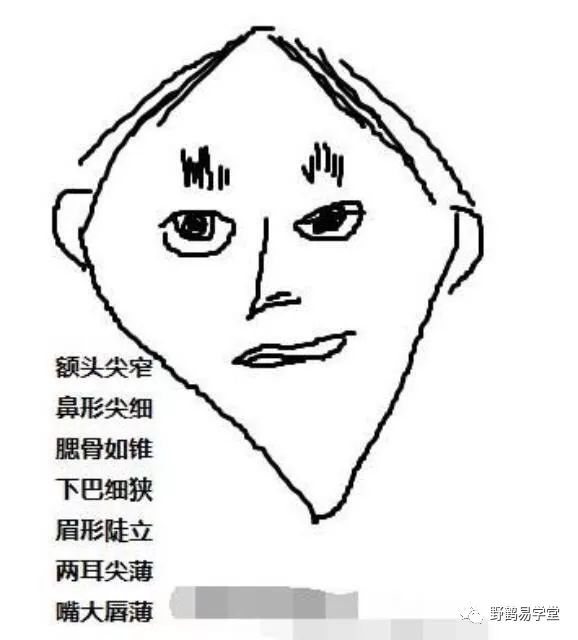 文章标题-32 非常实用的民间相法!