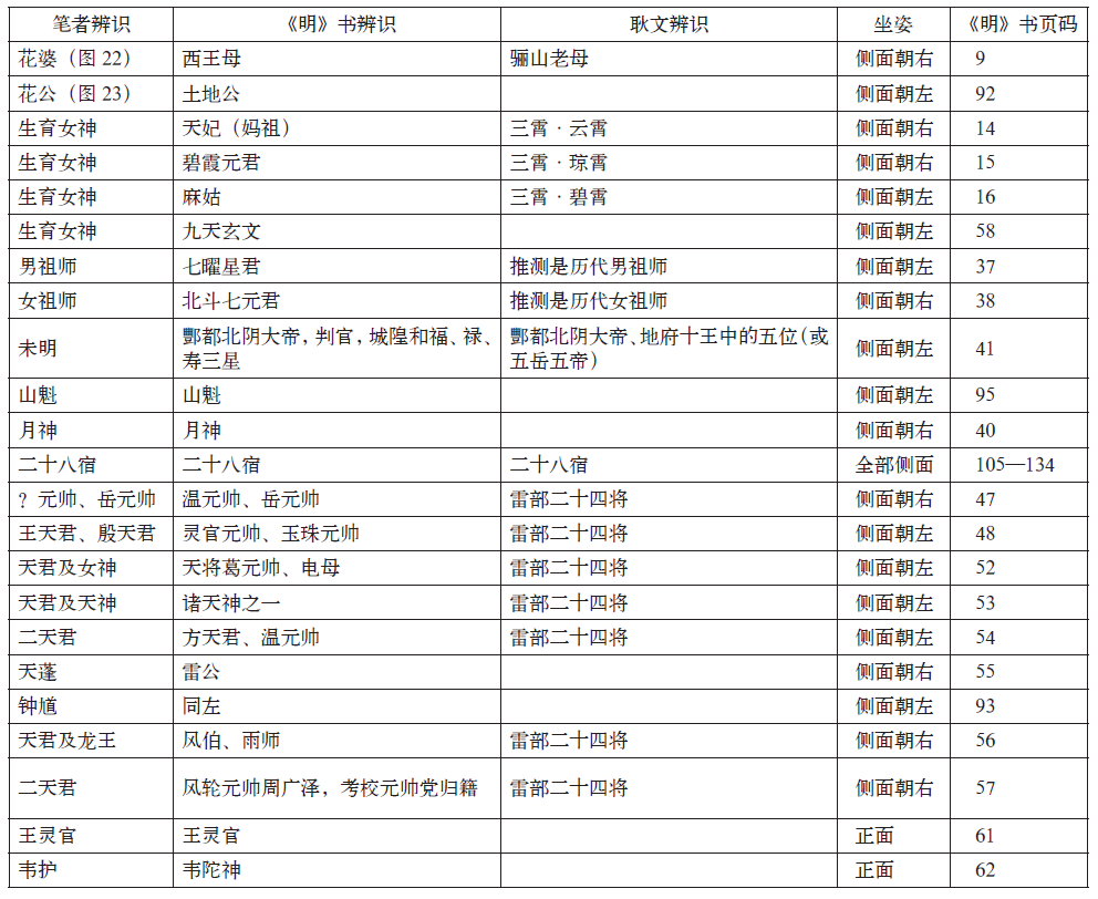 文章标题-23 高淳清代神像画试析道教神谱的图像结构