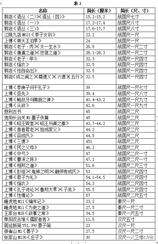 文章标题-17 从出土实物看中国古代简帛书籍文化