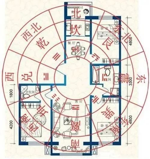 文章标题-1 房屋缺角对家中不同生肖人的影响!