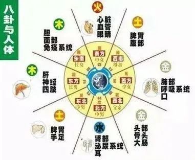 文章标题-2 房屋缺角对家中不同生肖人的影响!