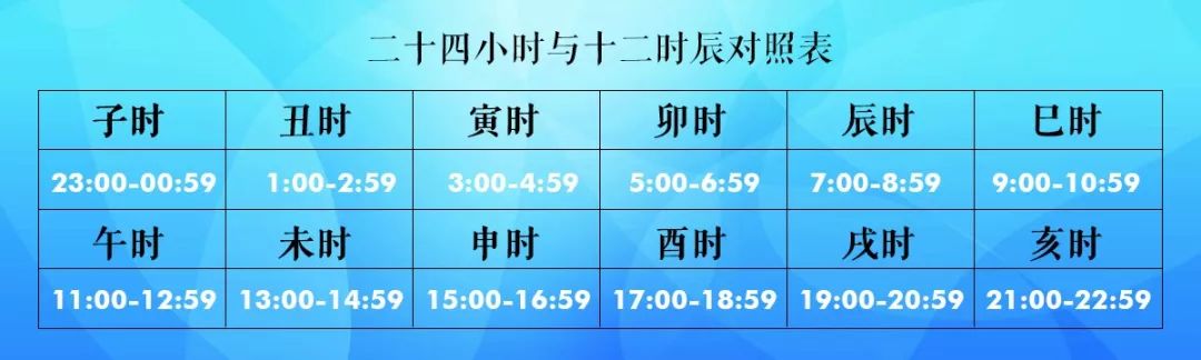 出生时间看性格！