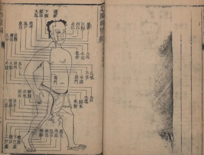文章标题-1 《经络汇编》林起龍.鑒定.翟良.纂