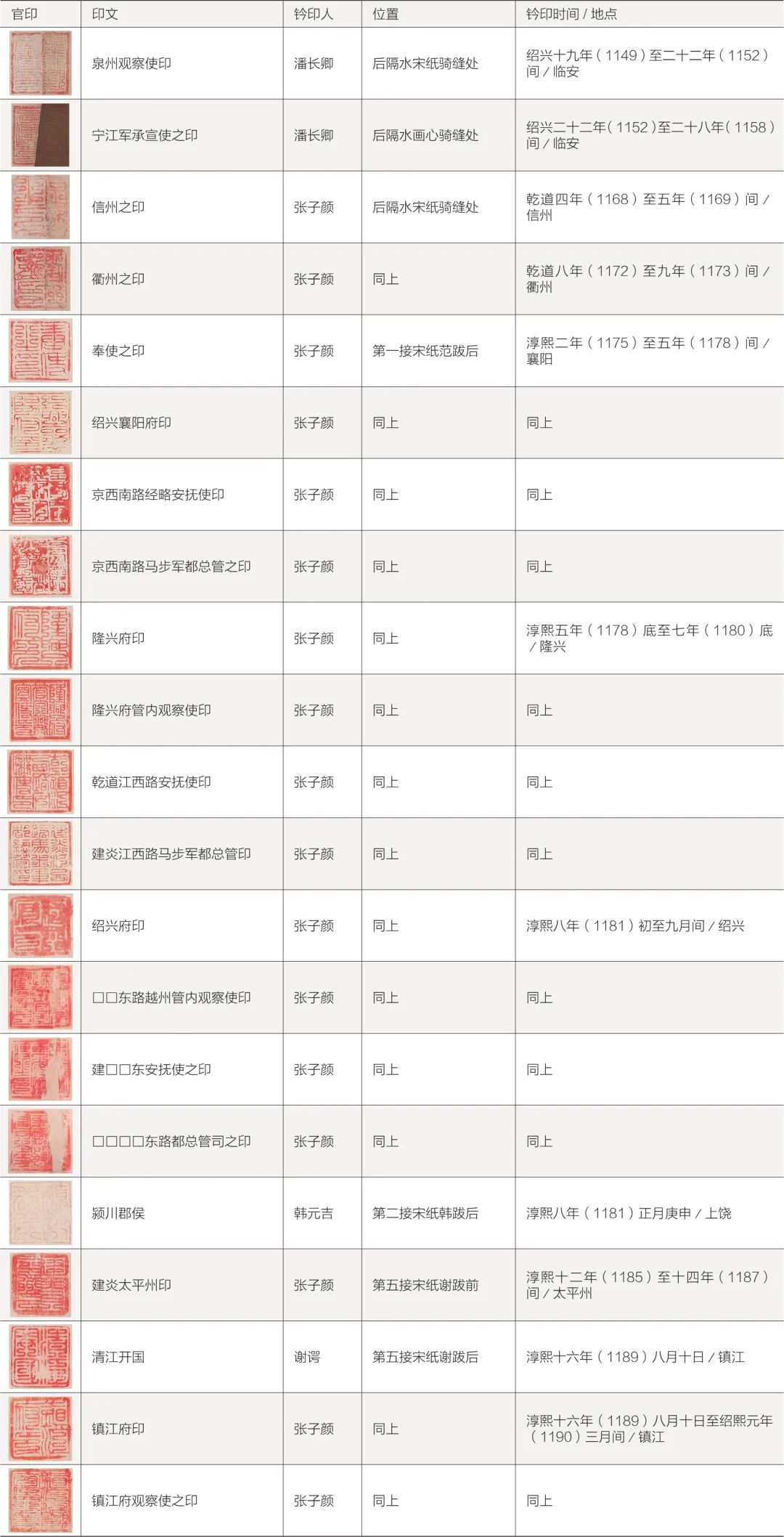 波士顿美术博物馆藏《北齐校书图》流传考略