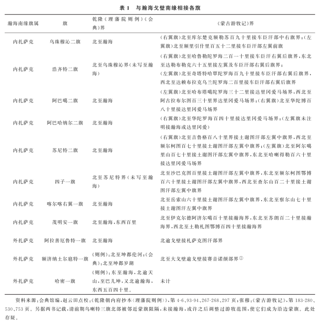 文章标题-4 蒙古界分内外与清朝天下秩序的退而未消