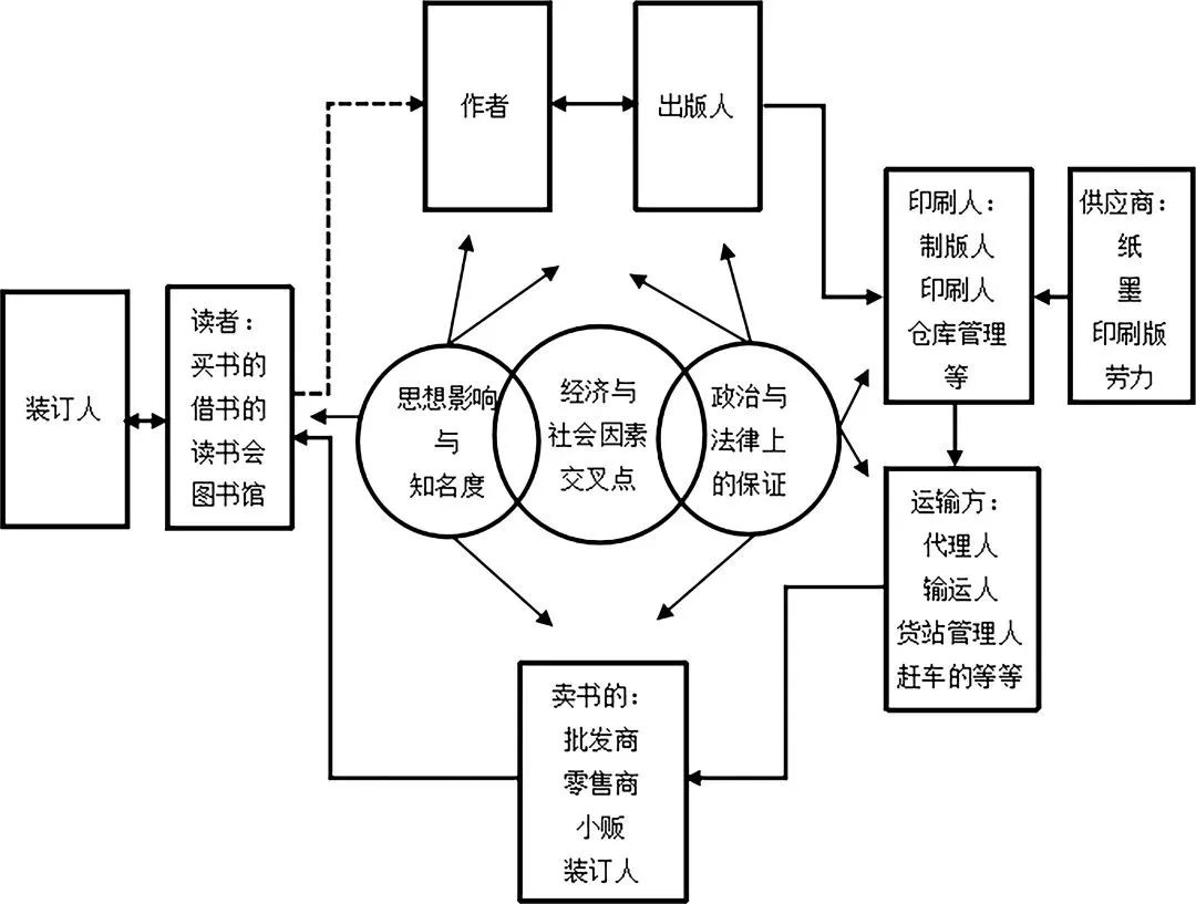“装订”作为书籍“交流循环”的环节及其意义——一个基于比较视野的书籍史考察