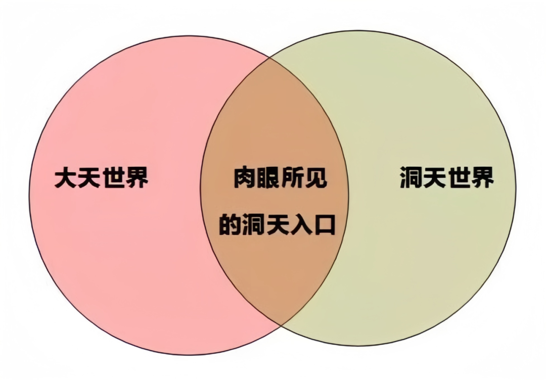 仙境在人间的入口，可遇而不可求！