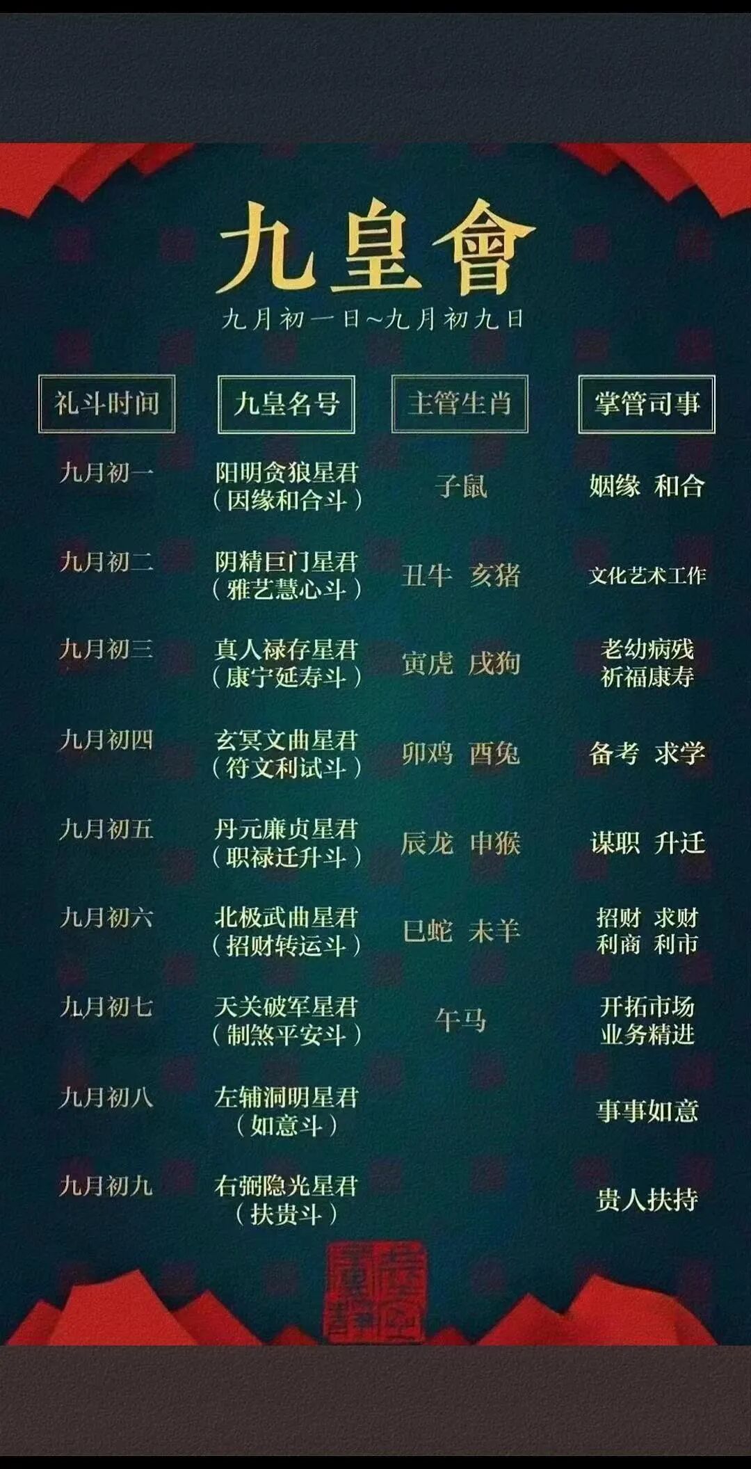 文章标题-7 为什么说九皇会是绝佳的转运时机?