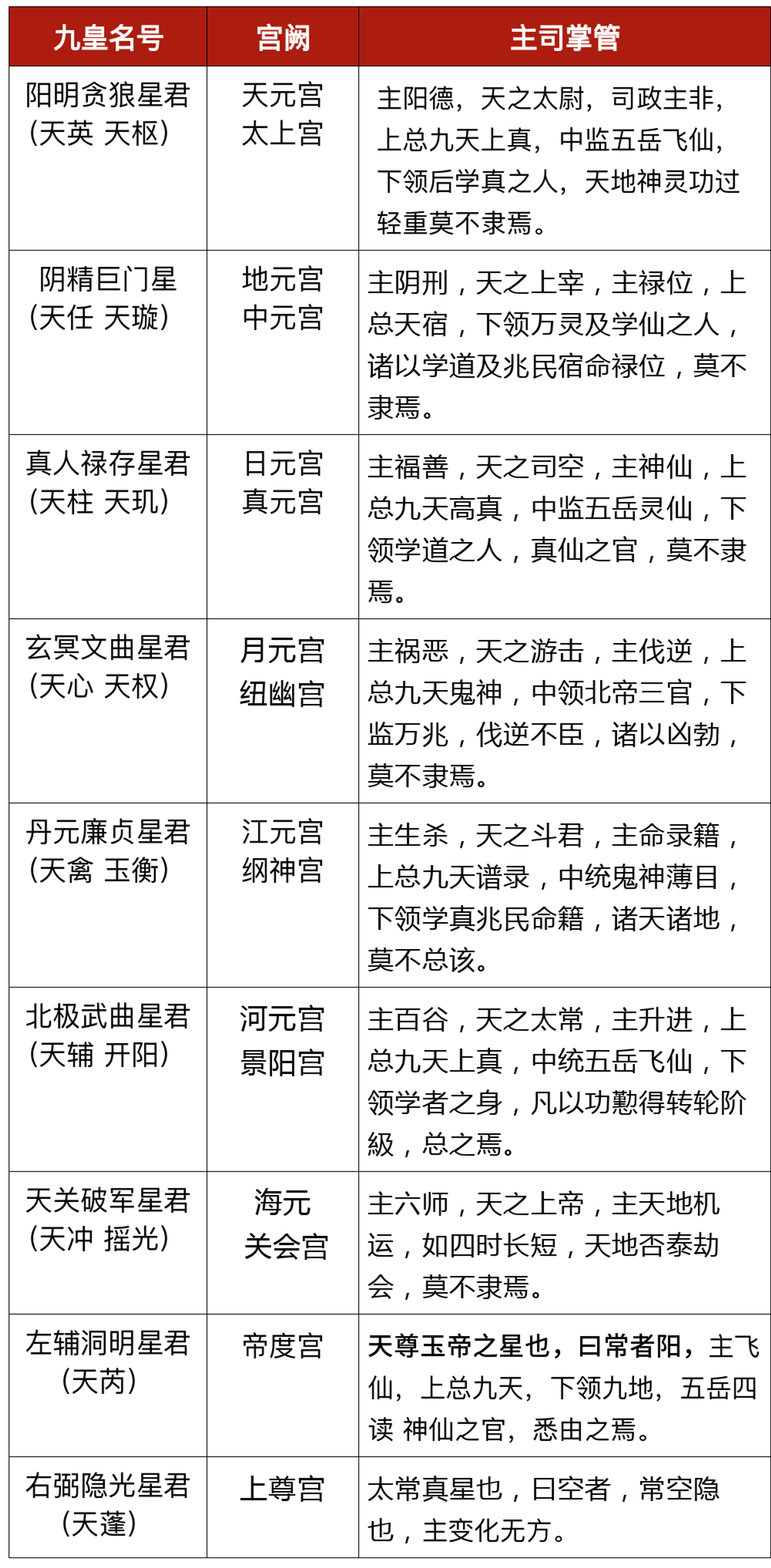 文章标题-2 九皇会:投诚拜斗,自可消除罪业、福寿臻身远离诸祸!