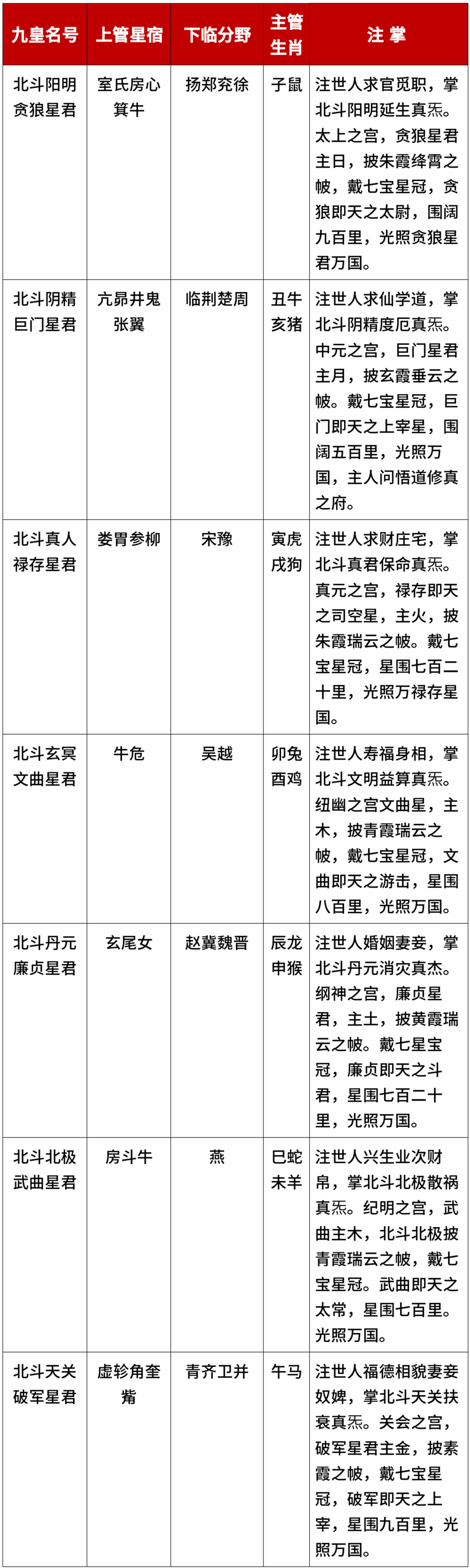 文章标题-3 九皇会:投诚拜斗,自可消除罪业、福寿臻身远离诸祸!
