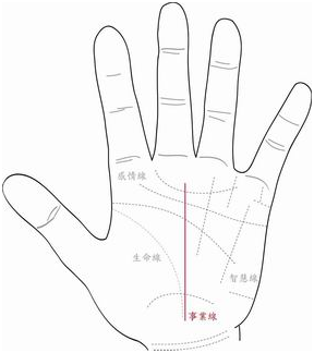 简单“手相学”，一分钟学会！